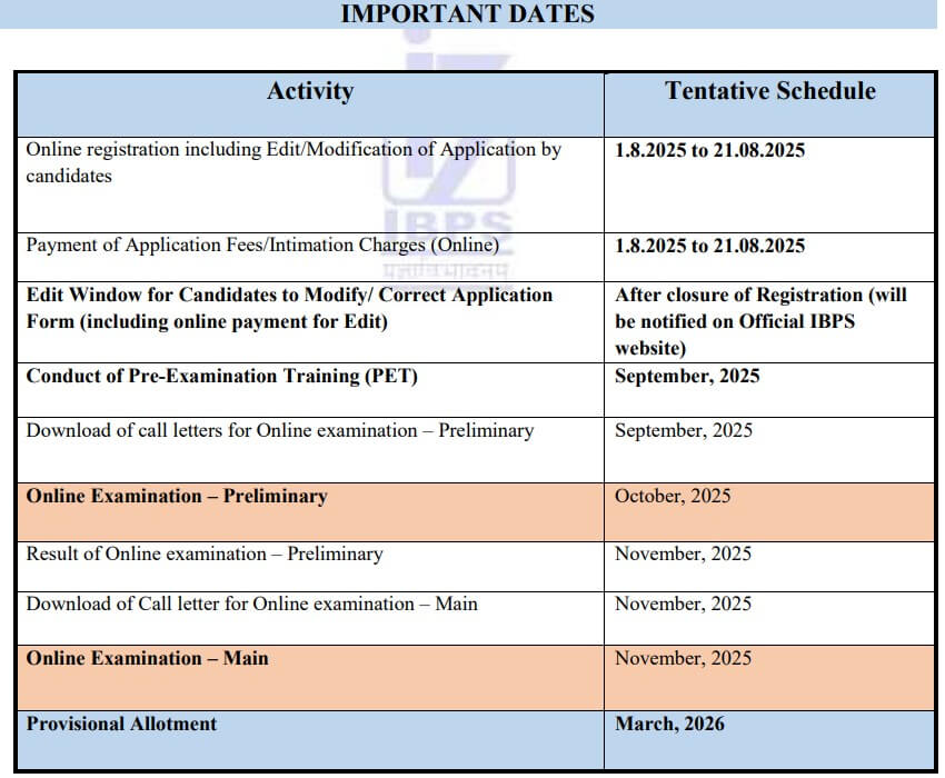 IBPS Clerk online form date 2025 